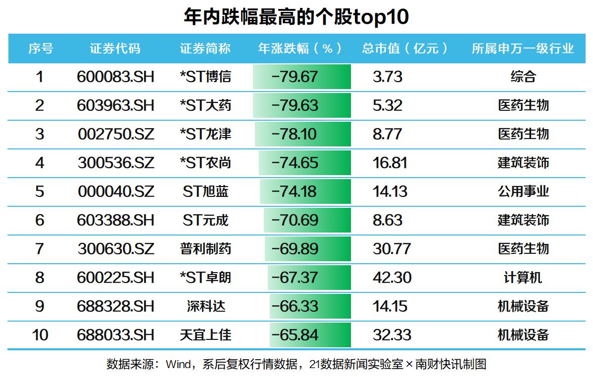2024年A股正式收官：沪指全年涨超12%94股翻倍这些板块大涨（附名单）(图3)