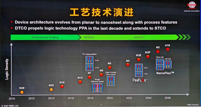 ICCAD2024：中国芯片设计业现状、挑战与展望(图4)