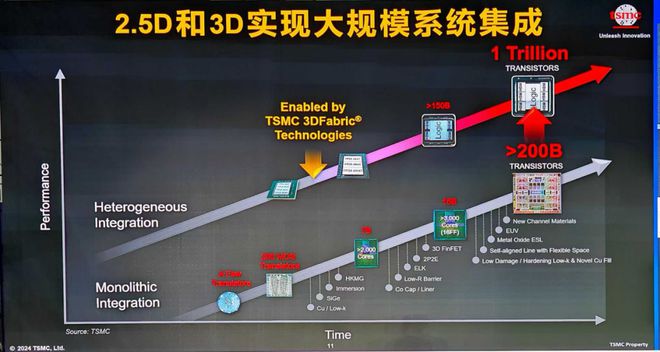 ICCAD2024：中国芯片设计业现状、挑战与展望(图7)