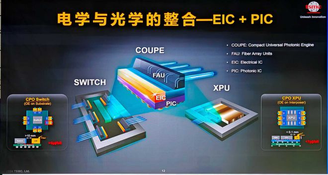 ICCAD2024：中国芯片设计业现状、挑战与展望(图8)