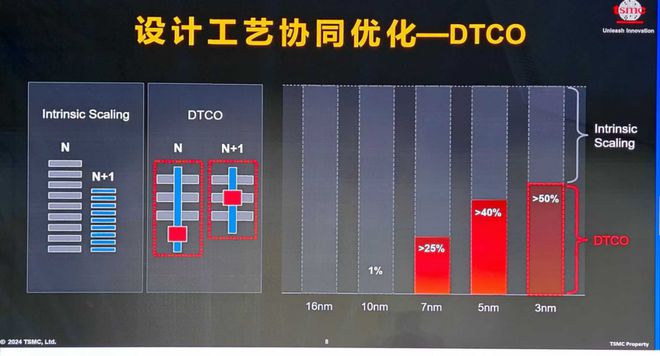 ICCAD2024：中国芯片设计业现状、挑战与展望(图5)
