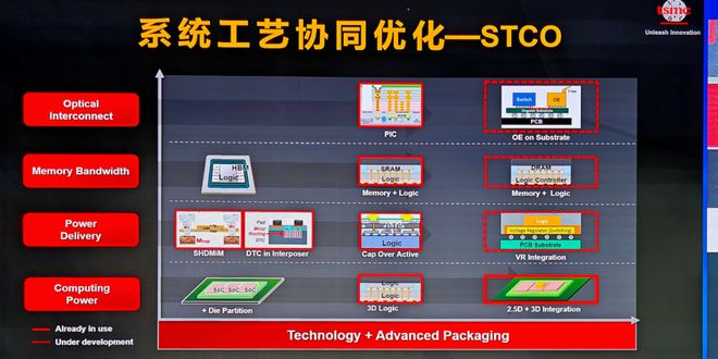 ICCAD2024：中国芯片设计业现状、挑战与展望(图6)