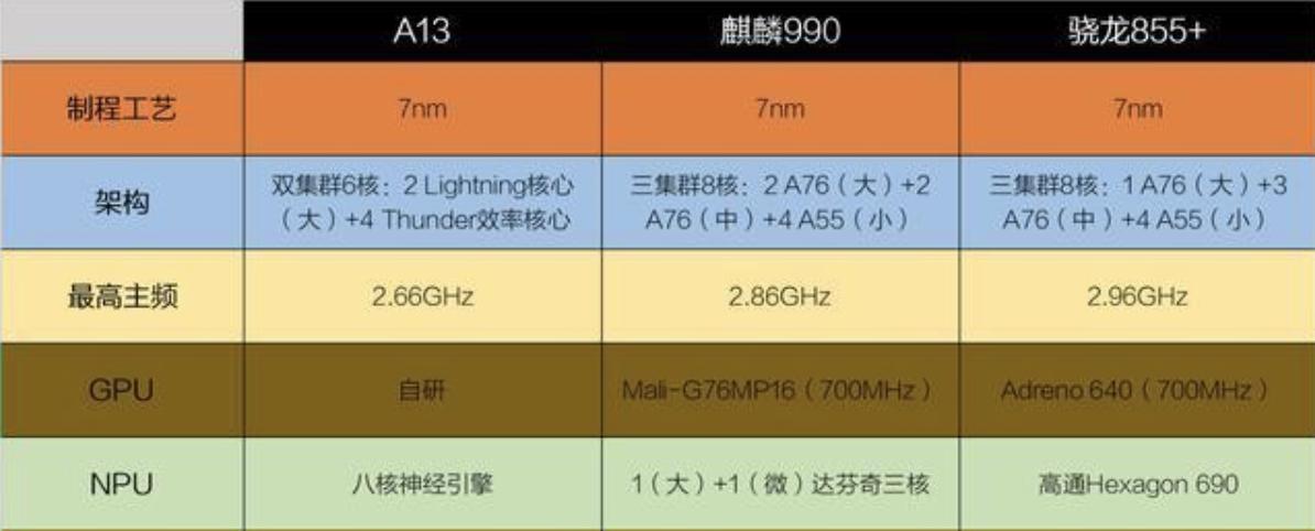 米乐M6：目前手机芯片最好的是哪几款？