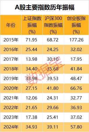 米乐M6：市场画像25733万亿元2024年A股成绩单出炉！AI芯片龙头涨幅夺冠(图3)