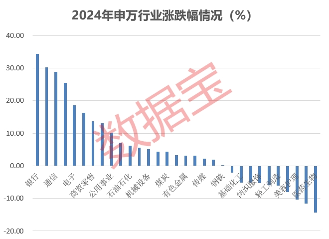 米乐M6：市场画像25733万亿元2024年A股成绩单出炉！AI芯片龙头涨幅夺冠(图5)