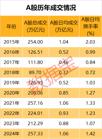 米乐M6：市场画像25733万亿元2024年A股成绩单出炉！AI芯片龙头涨幅夺冠(图4)
