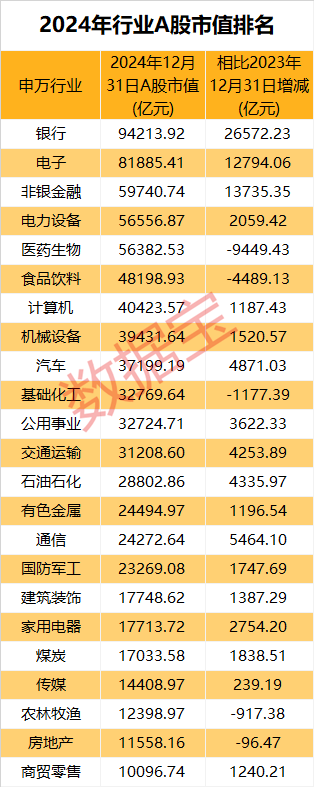 米乐M6：市场画像25733万亿元2024年A股成绩单出炉！AI芯片龙头涨幅夺冠(图6)