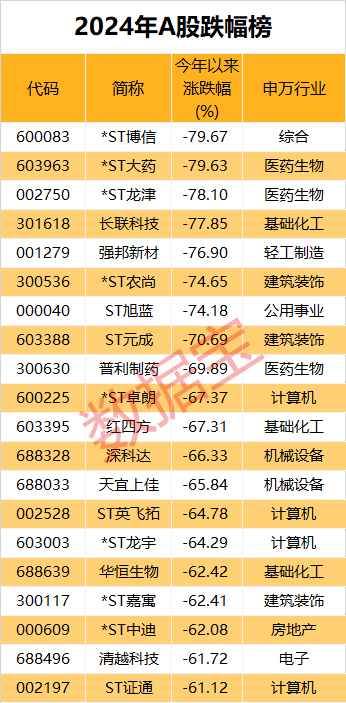 米乐M6：市场画像25733万亿元2024年A股成绩单出炉！AI芯片龙头涨幅夺冠(图8)