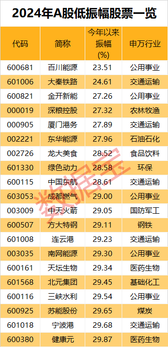 米乐M6：市场画像25733万亿元2024年A股成绩单出炉！AI芯片龙头涨幅夺冠(图9)