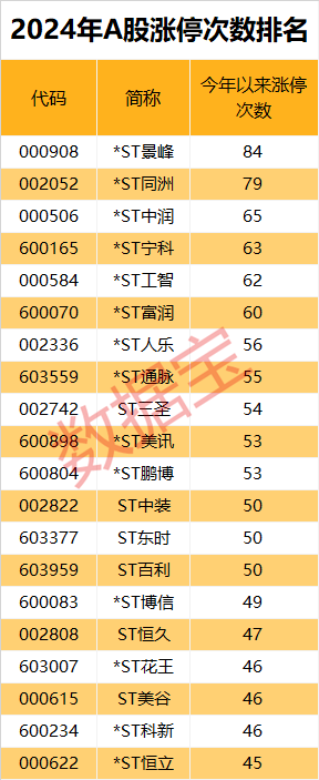 米乐M6：市场画像25733万亿元2024年A股成绩单出炉！AI芯片龙头涨幅夺冠(图10)