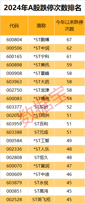 米乐M6：市场画像25733万亿元2024年A股成绩单出炉！AI芯片龙头涨幅夺冠(图11)
