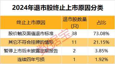 米乐M6：市场画像25733万亿元2024年A股成绩单出炉！AI芯片龙头涨幅夺冠(图13)