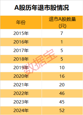 米乐M6：市场画像25733万亿元2024年A股成绩单出炉！AI芯片龙头涨幅夺冠(图12)