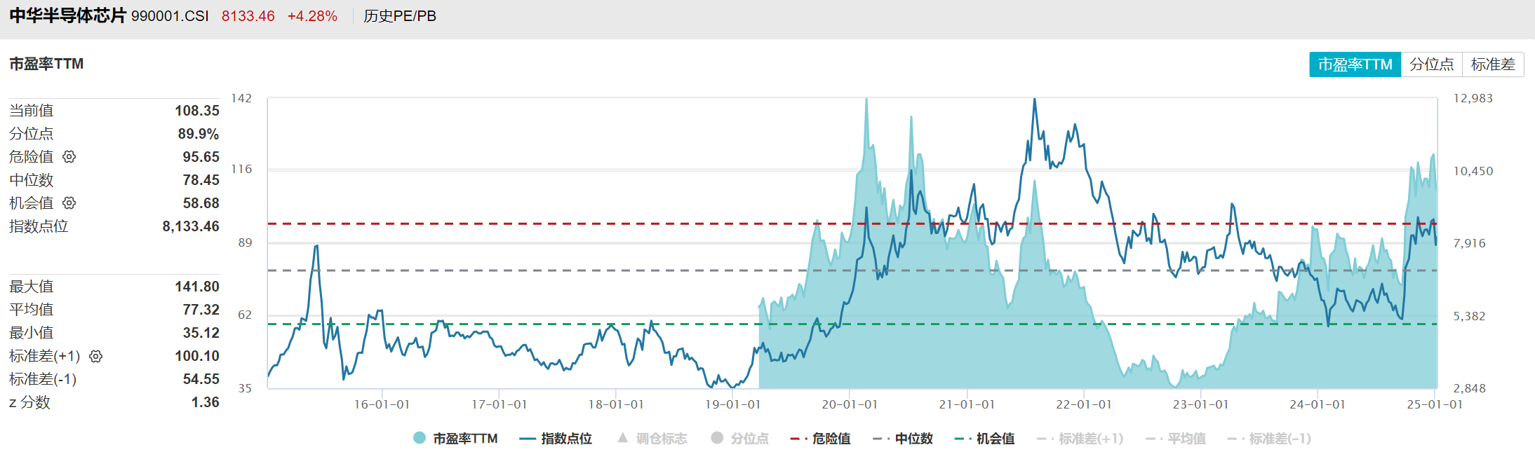 米乐M6：集成电路ETF、芯片ETF大涨点评(图4)