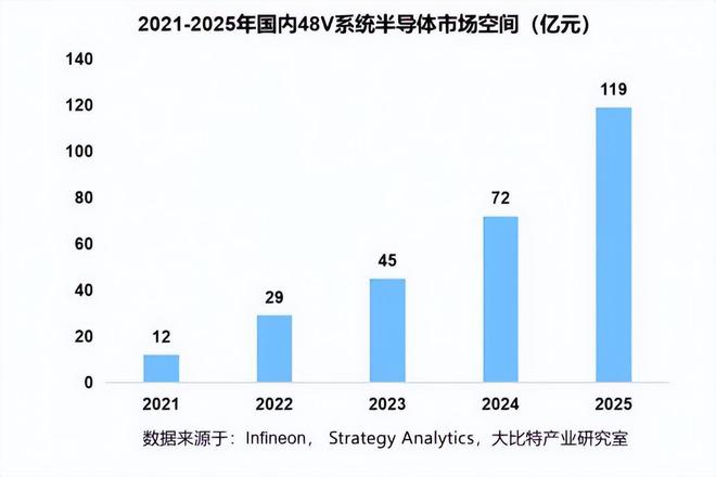 国产MCU芯片如何“攻入”车厂？(图2)