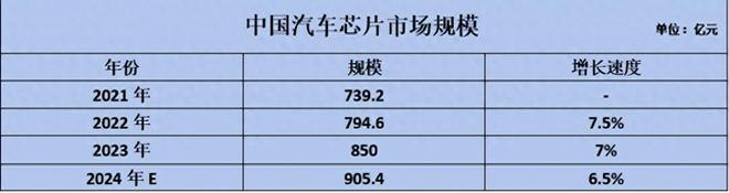 国产MCU芯片如何“攻入”车厂？