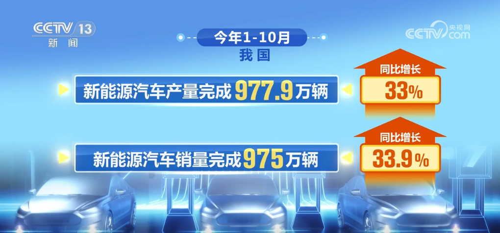 米乐M6平台：点亮“中国芯”！国产高性能汽车芯片正加速布局汽车产业驶入智能赛道(图5)
