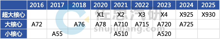 米乐M6平台：2025座舱芯片碾压SA8295的芯片层出不穷(图2)