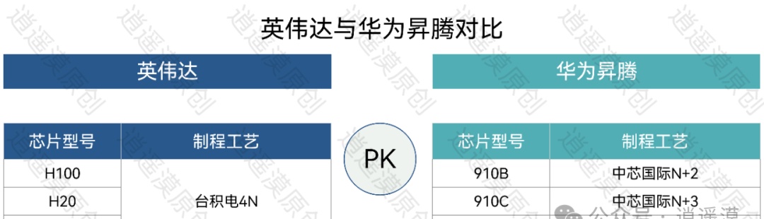 2024年中国大陆的芯片制造能力与台积电还有多大差距？(图2)