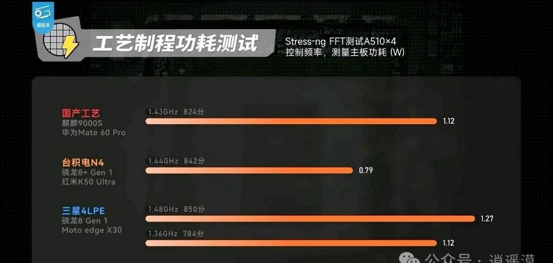 2024年中国大陆的芯片制造能力与台积电还有多大差距？(图7)