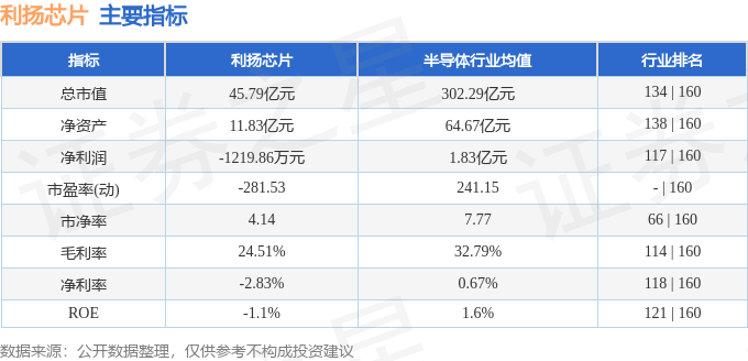 米乐M6：利扬芯片（688135）2月12日主力资金净买入120亿元(图3)