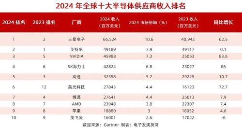 集成电路增长222%！2024年这四大领域领跑中国工业产量