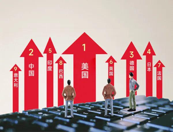 2024全球GDP：中国GDP超过德、日、印、英4国总和！