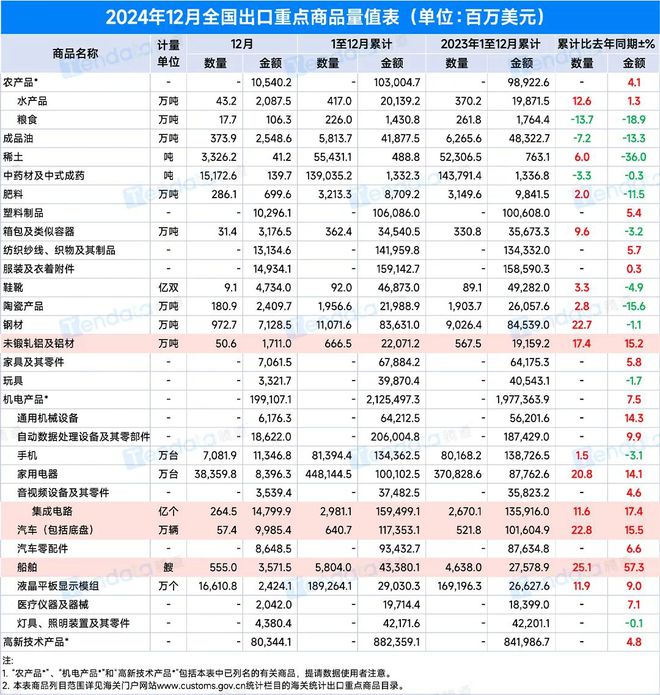 2024全球GDP：中国GDP超过德、日、印、英4国总和！(图5)