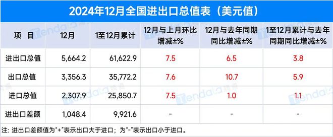 2024全球GDP：中国GDP超过德、日、印、英4国总和！(图4)