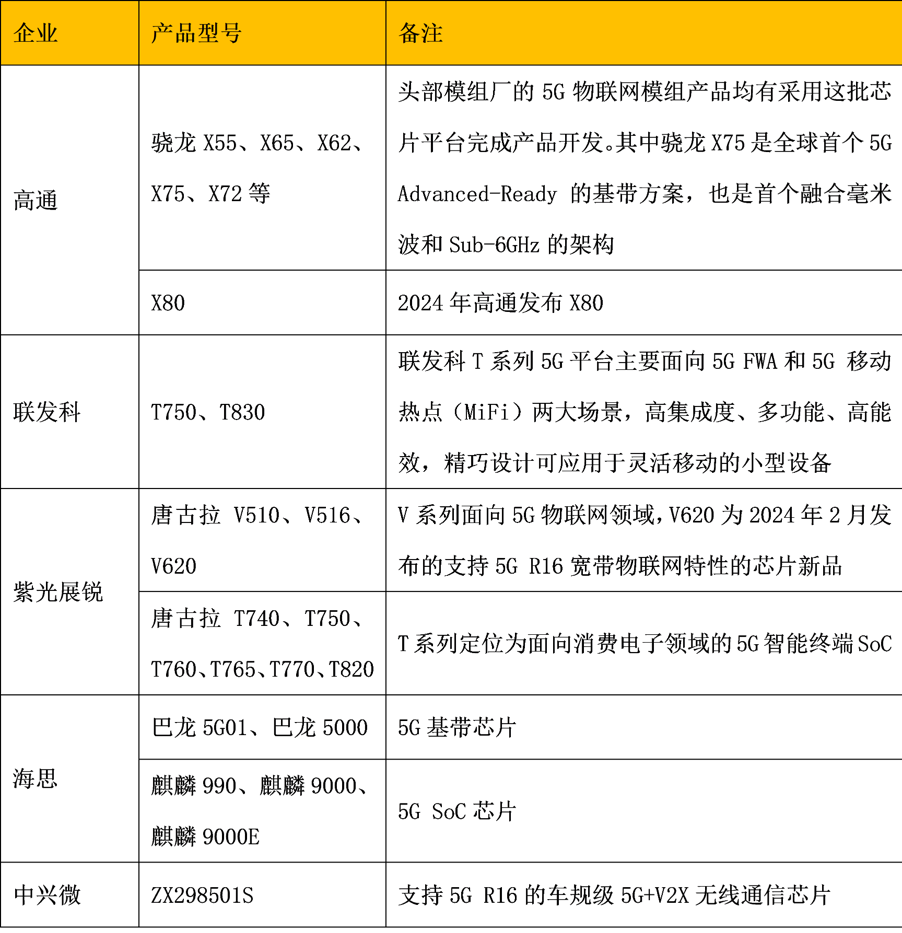 Cat1创下25亿出货量新高占蜂窝市场47%！(图5)