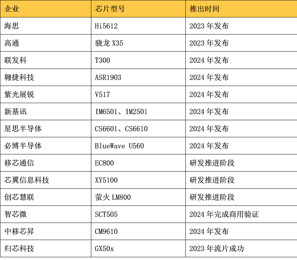 Cat1创下25亿出货量新高占蜂窝市场47%！(图4)