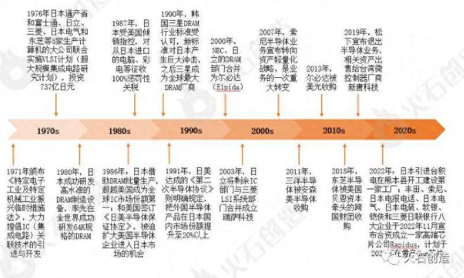 米乐M6：盖茨的预言成真了中国取消与美国市场的合作对美国企业的芯片市场造成了3500亿的损失