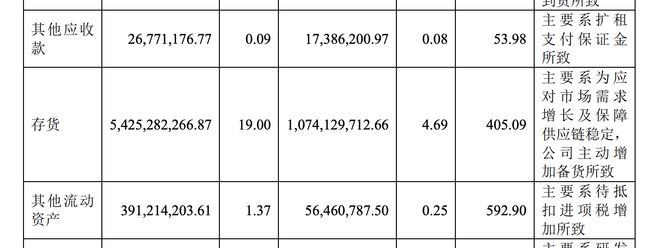 年内首份算力芯片年报出炉！海光信息2024年营收增超50%为保供应备货大增四倍(图2)