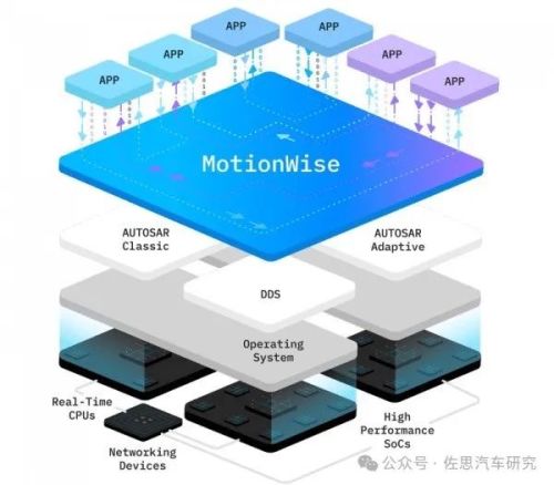 米乐M6：十大汽车芯片厂家2024年总结与2025展望(图2)