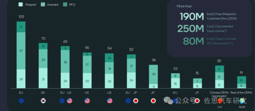 米乐M6：十大汽车芯片厂家2024年总结与2025展望(图26)