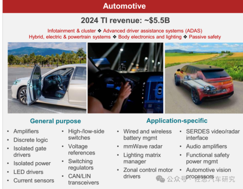 米乐M6：十大汽车芯片厂家2024年总结与2025展望(图30)