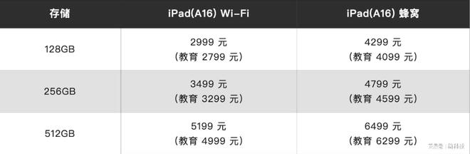 2999元起！苹果发布搭载M3芯片的iPadAir和iPadA16(图5)