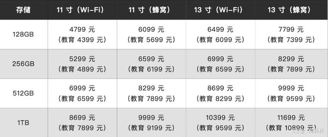 2999元起！苹果发布搭载M3芯片的iPadAir和iPadA16(图3)