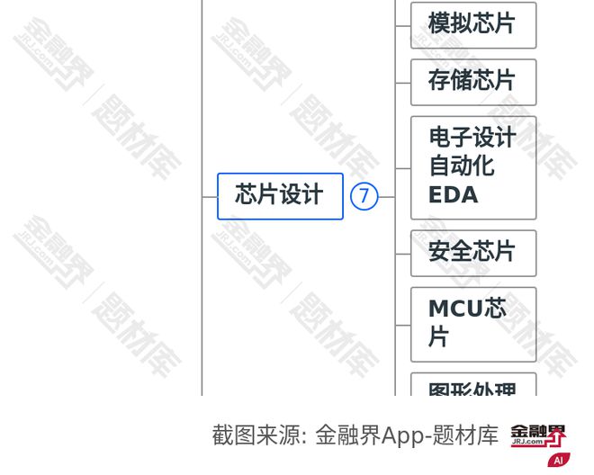 米乐M6：迈向万亿市场！国产自主创新势头强劲芯片设计产业迎来新机遇AI加持下产业链有望再上新台阶