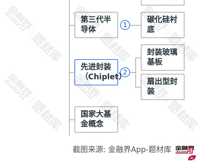 米乐M6：迈向万亿市场！国产自主创新势头强劲芯片设计产业迎来新机遇AI加持下产业链有望再上新台阶(图2)