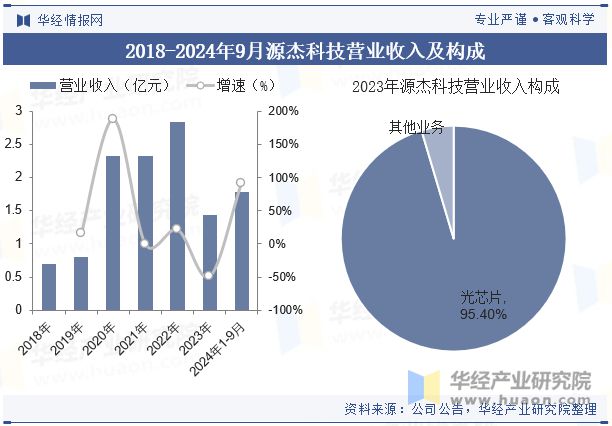 2024年中国光芯片行业发展现状、产业链上下游、相关政策梳理及重点企业分析「图」(图7)