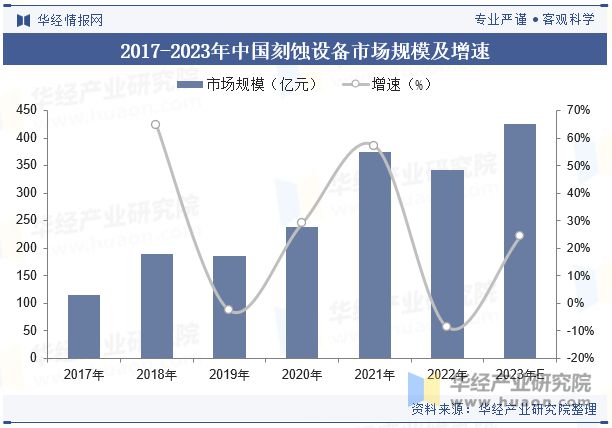 2024年中国光芯片行业发展现状、产业链上下游、相关政策梳理及重点企业分析「图」(图6)