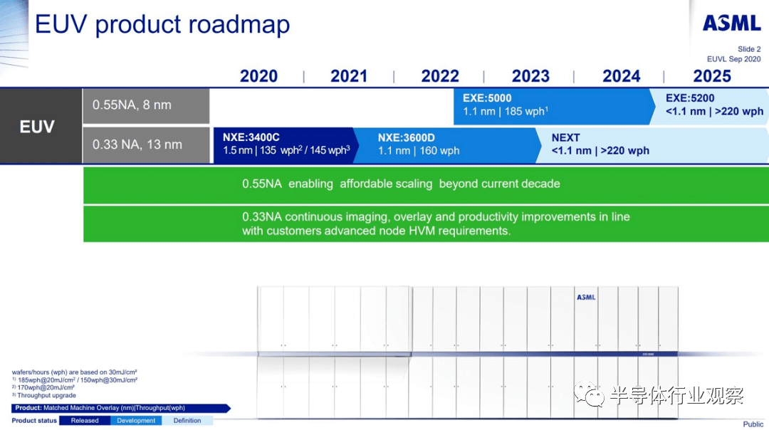 米乐M6：芯片产业的2024年(图2)