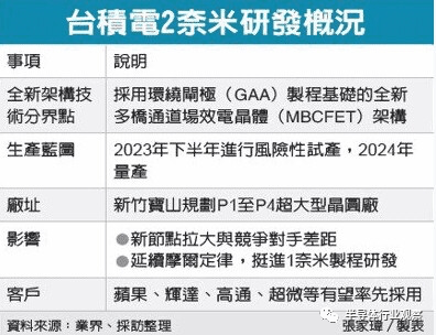 米乐M6：芯片产业的2024年(图4)