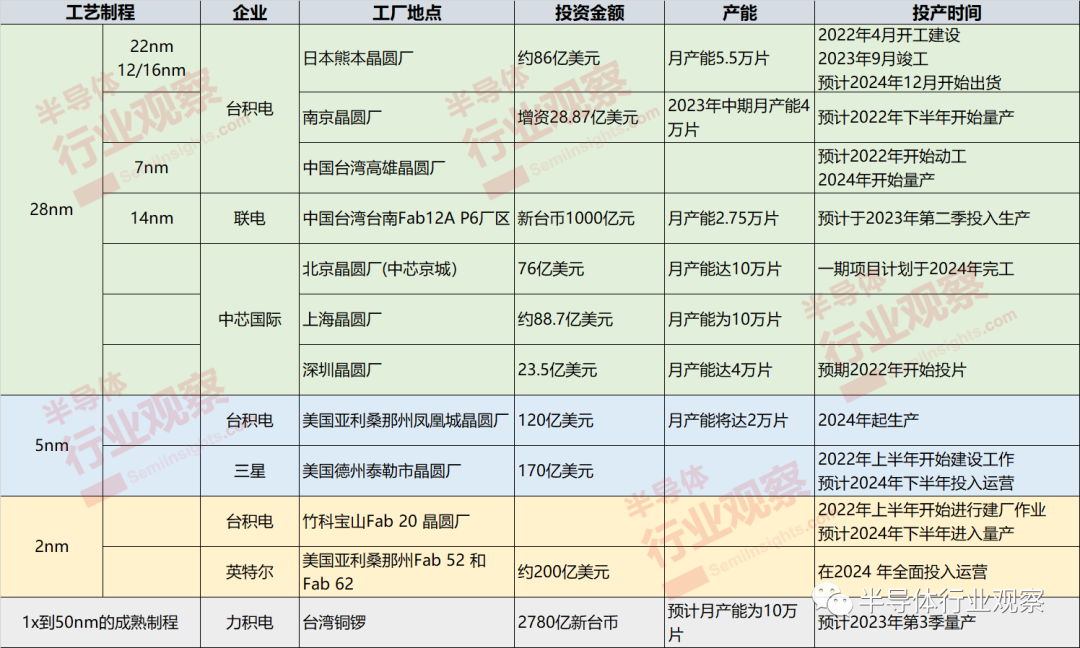 米乐M6：芯片产业的2024年(图5)