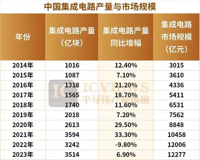 看了韩国2024年芯片出口暴增103万亿再看中国结果令我意外(图8)