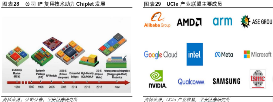 机构调研丨这家国内半导体IP龙头近三月股价累计涨近98%集成NPUIP的AI类芯片出货超1亿颗(图2)