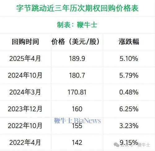 【黑马早报】微信明确！永不提供这一功能；字节发起新一轮期权回购；苹果市值4天蒸发超5万亿元；李斌称刘强东已下单蔚来最新旗舰轿车ET9(图2)