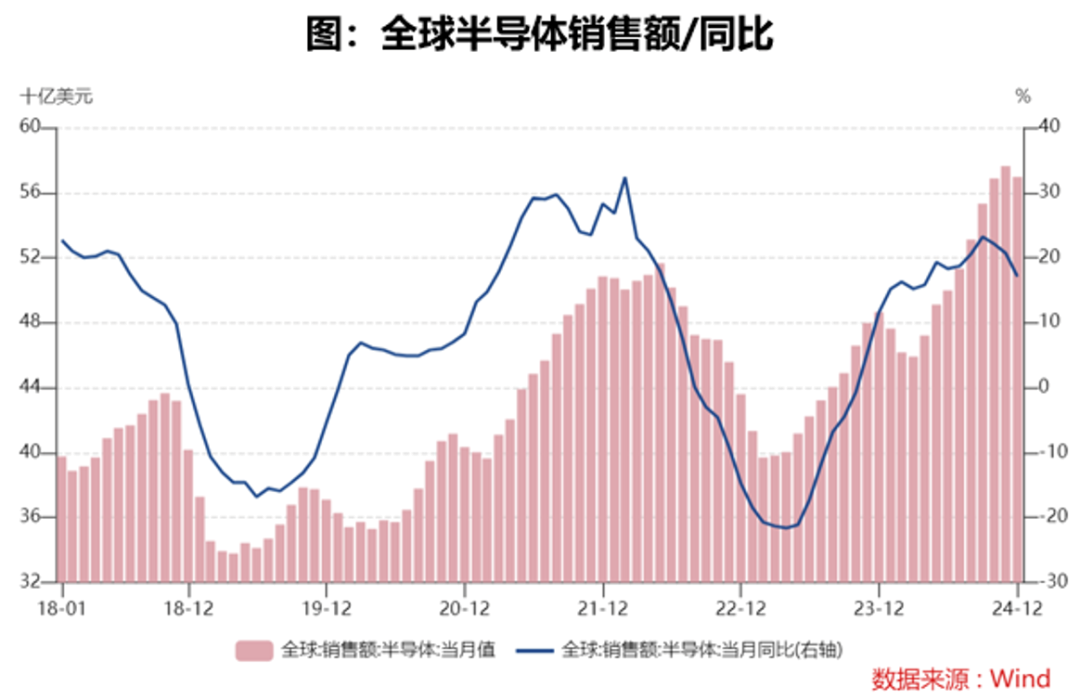 聚焦自主可控科创芯片ETF国泰（589100）上市交易