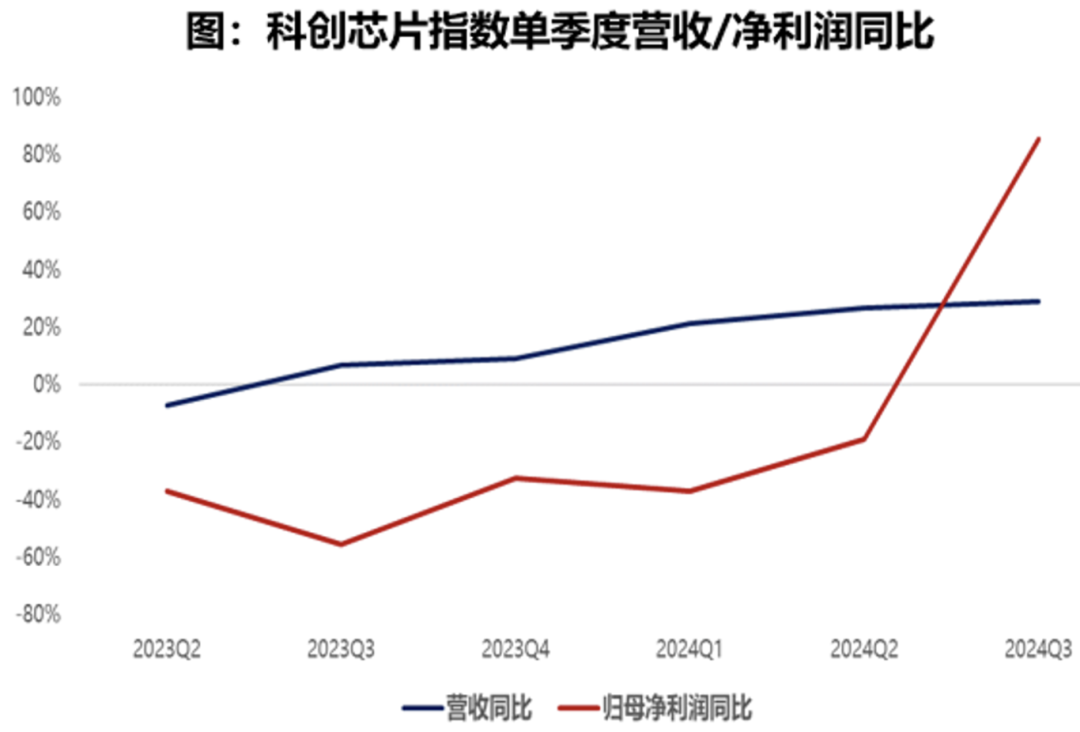 聚焦自主可控科创芯片ETF国泰（589100）上市交易(图2)